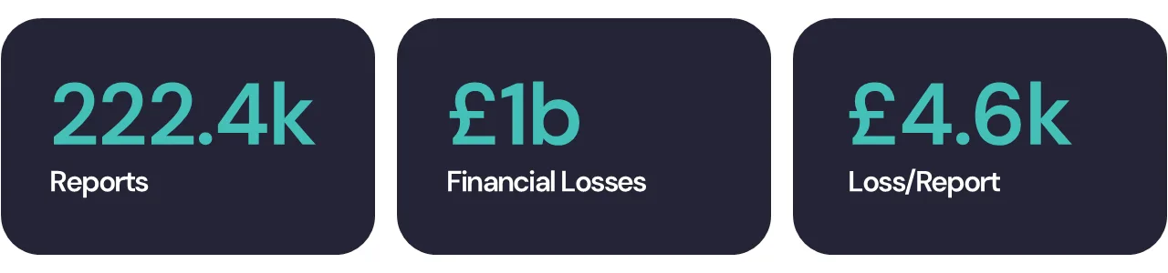 UK Cyber Crime Statistics for Individuals