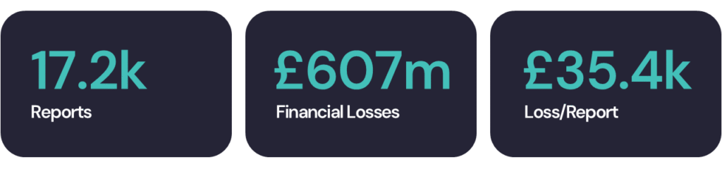 Cyber Crime Data for Organisations