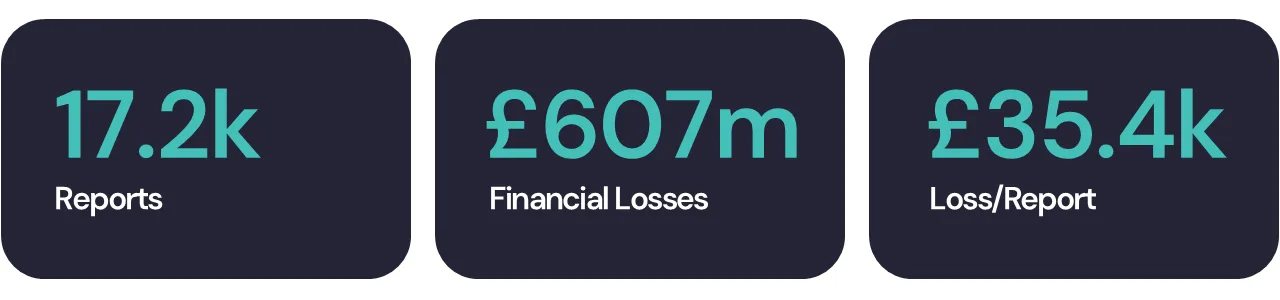 UK Cyber Crime Statistics for Organisations