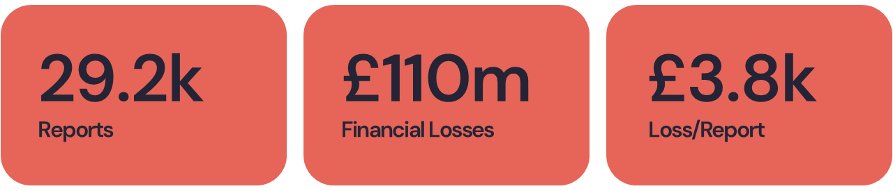 UK Cyber Crime Statistics Breakdown