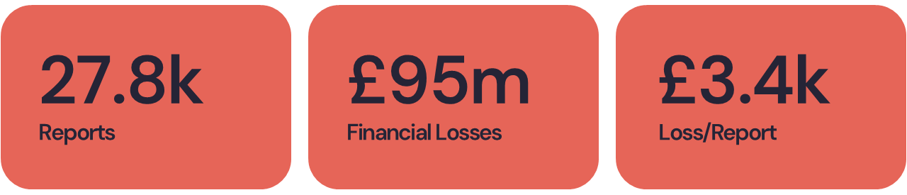 East of England - Cyber Crime Data for Individuals
