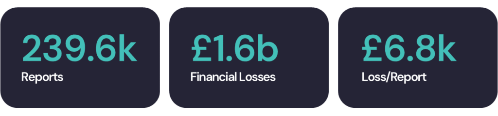 UK Cyber Crime Data Breakdown
