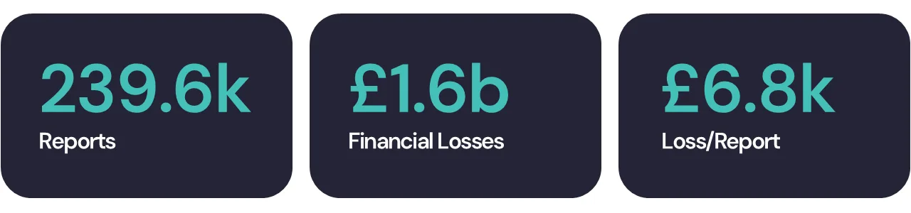 UK Cyber Crime Statistics Breakdown