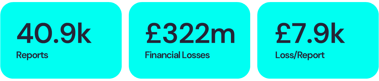 London - Cyber Crime Data Breakdown