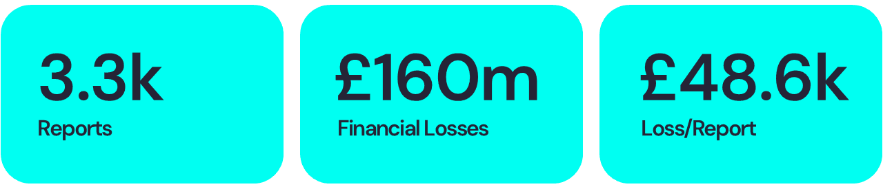 London - Cyber Crime Data for Organisations