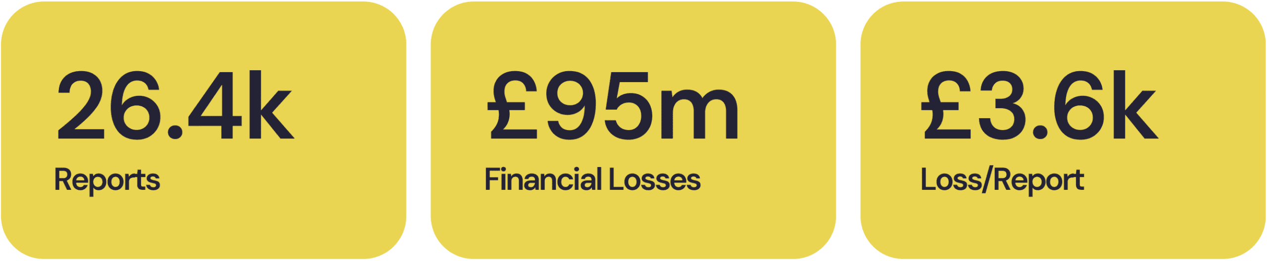 South East - Cyber Crime Data Breakdown