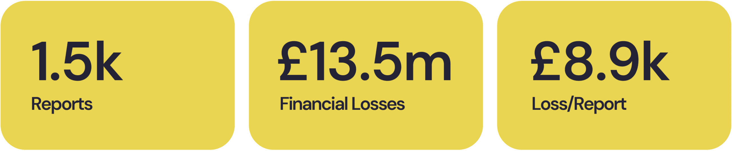 South East - Cyber Crime Data for Organisations