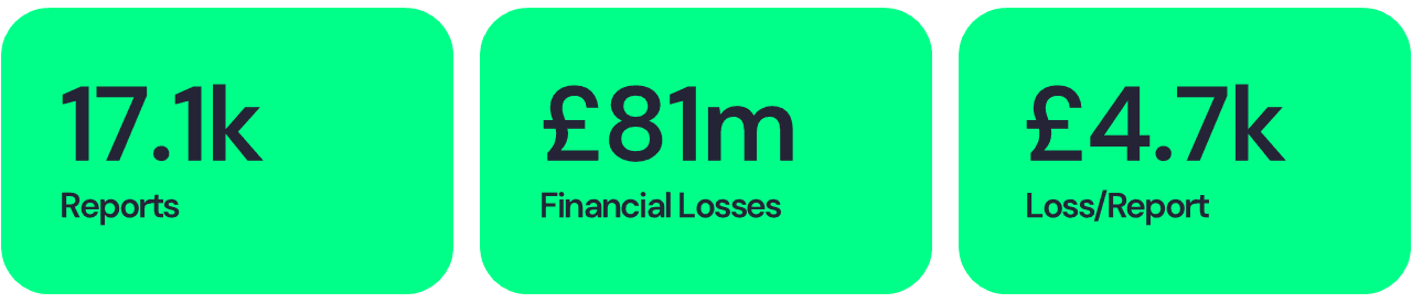 South West - Cyber Crime Data Breakdown - Individuals