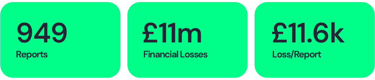 South West - Cyber Crime Data Breakdown - Organisations