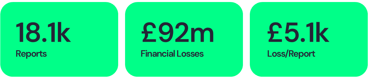 South West - Cyber Crime Data Breakdown