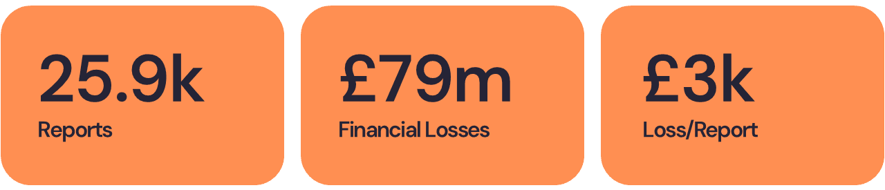 North West - Cyber Crime Data Breakdown - Individuals