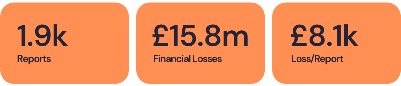 North West - Cyber Crime Data Breakdown - Organisations
