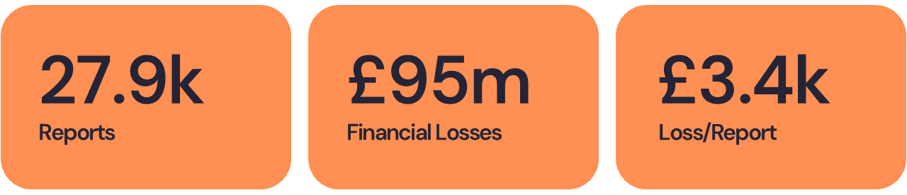 North West - Cyber Crime Data Breakdown